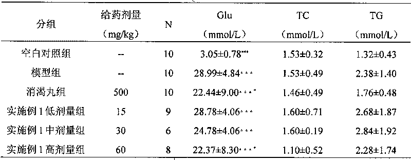 Application of pseudo-ginseng and extract thereof in preparing medicament for curing and/or preventing diabetic microangiopathies