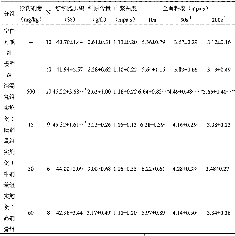 Application of pseudo-ginseng and extract thereof in preparing medicament for curing and/or preventing diabetic microangiopathies