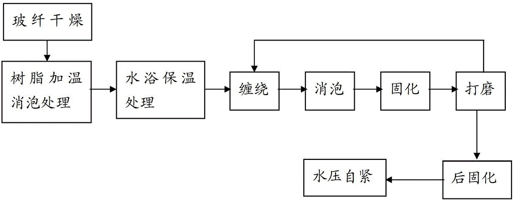 A glass fiber fully wound aluminum liner composite gas cylinder and its manufacturing process