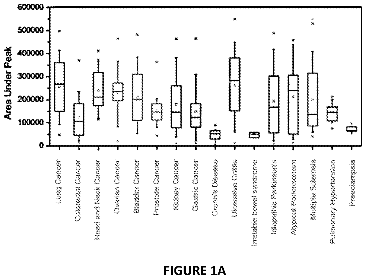 System and method for differential diagnosis of diseases