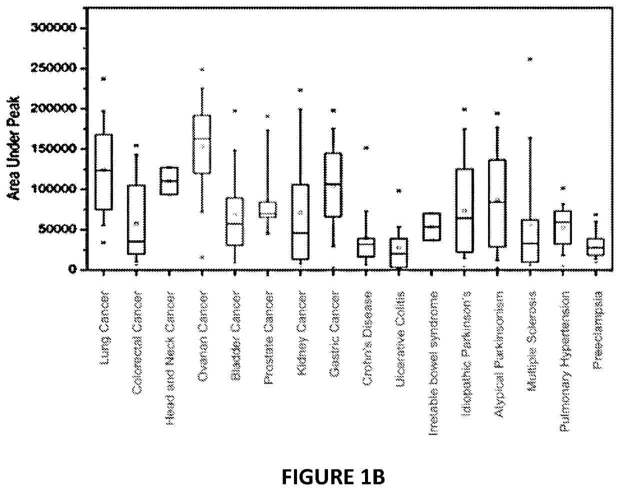 System and method for differential diagnosis of diseases