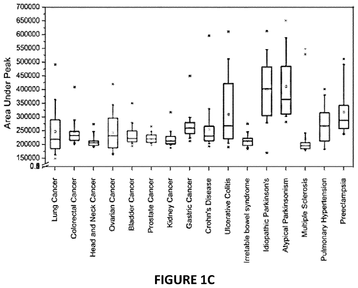 System and method for differential diagnosis of diseases