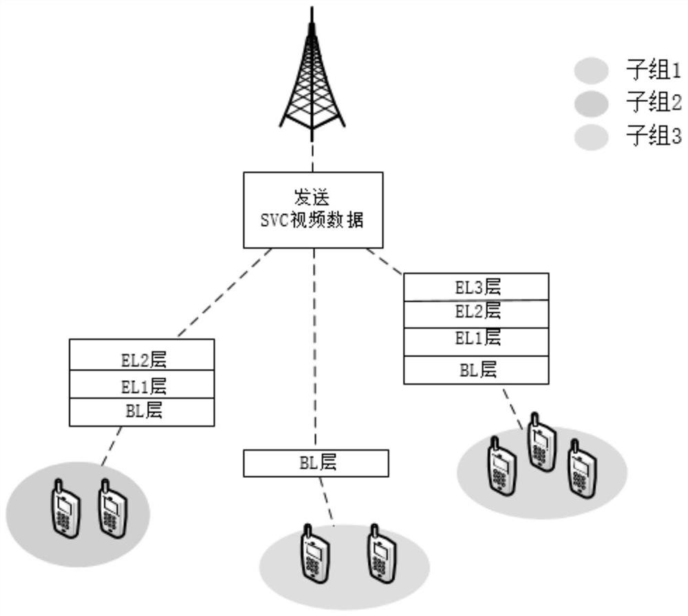 A low-complexity multicast group decomposition method based on svc video stream