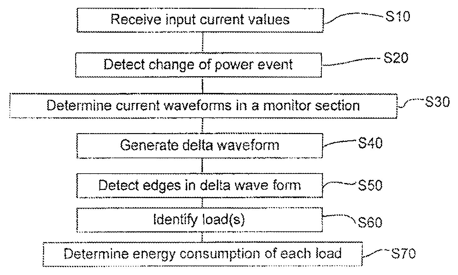 Utility metering