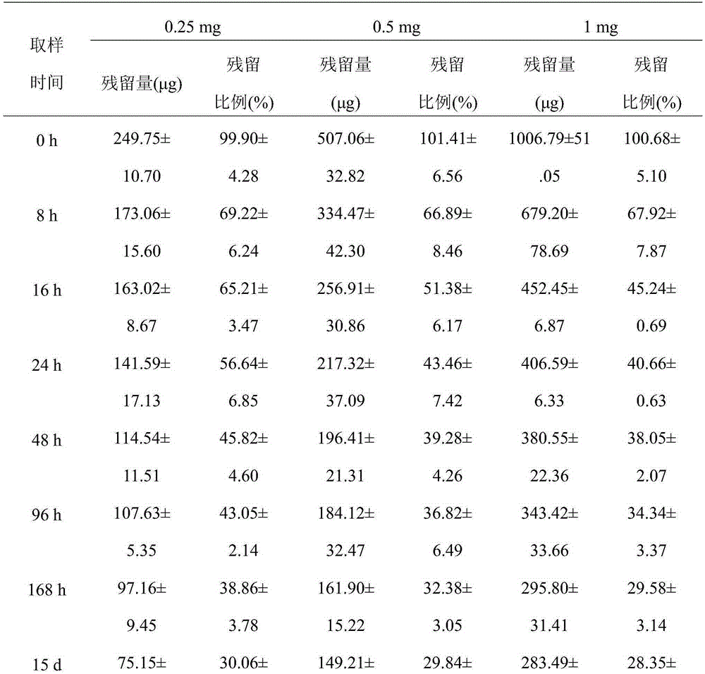 Injectable cartilage tissue protection and repair material containing xanthan gum