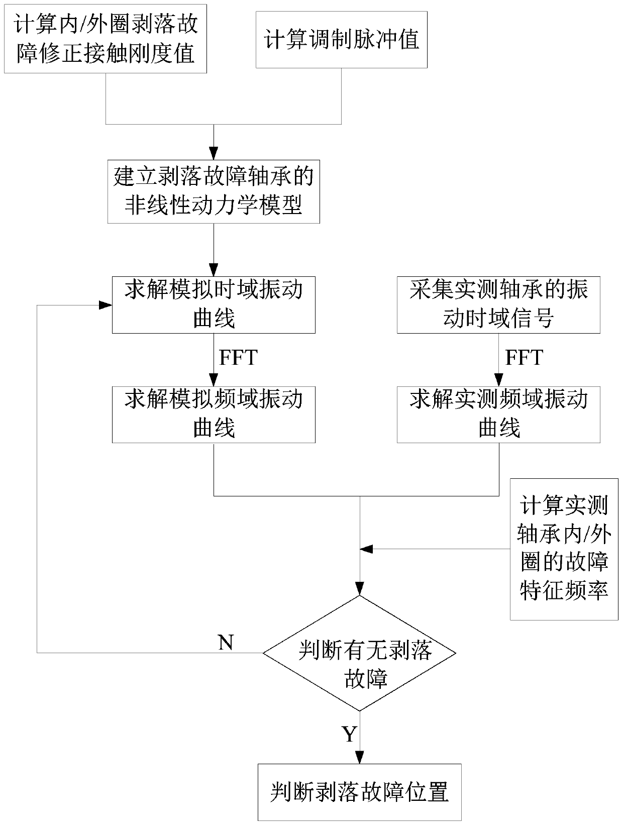 Method for judging peeling position of rolling bearing