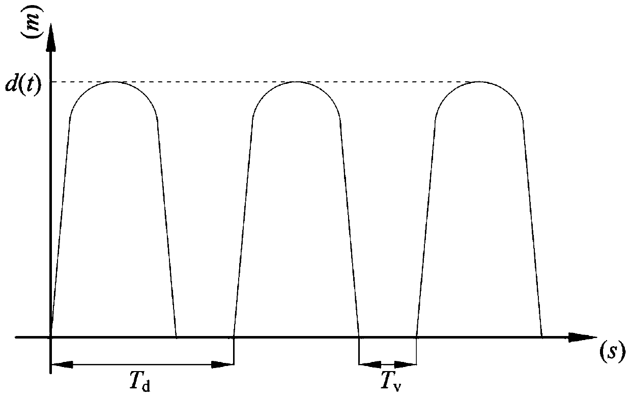 Method for judging peeling position of rolling bearing