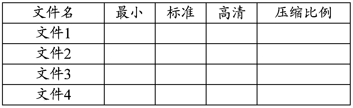 File processing method and device, computer storage medium and terminal