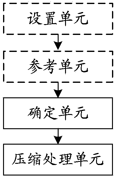 File processing method and device, computer storage medium and terminal