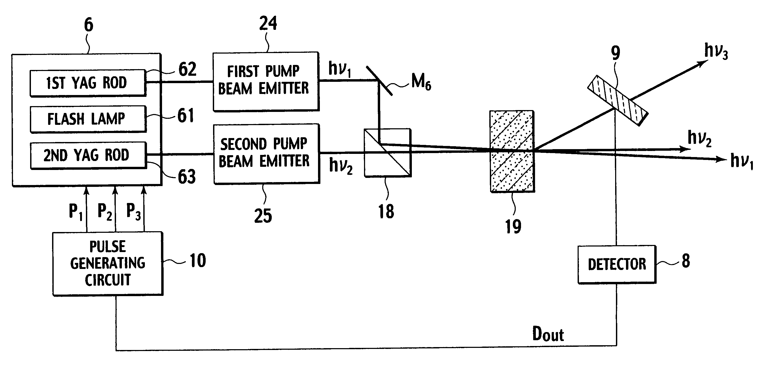 Electromagnetic wave generating device