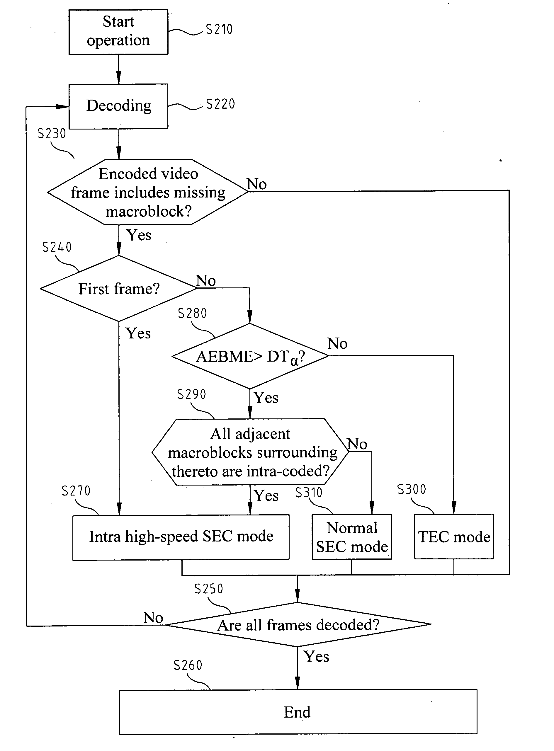 Efficient Adaptive Mode Selection Technique For H.264/AVC-Coded Video Delivery In Burst-Packet-Loss Networks