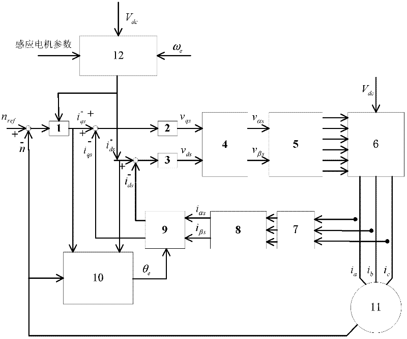 Full speed domain torque maximizing vector control current distribution method for induction motor