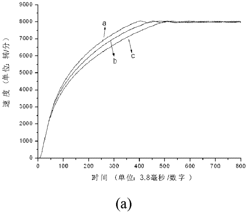 Full speed domain torque maximizing vector control current distribution method for induction motor