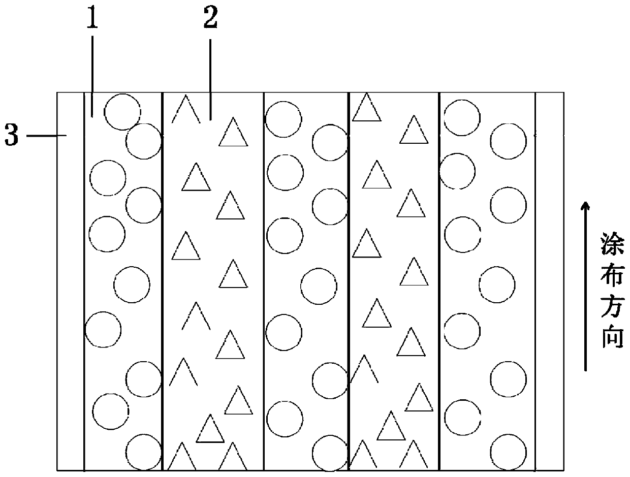 Negative pole piece of lithium ion battery, preparation method of negative plate and lithium ion battery