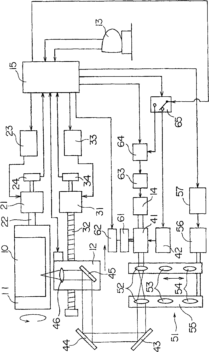 Pattern plate making method and apparatus