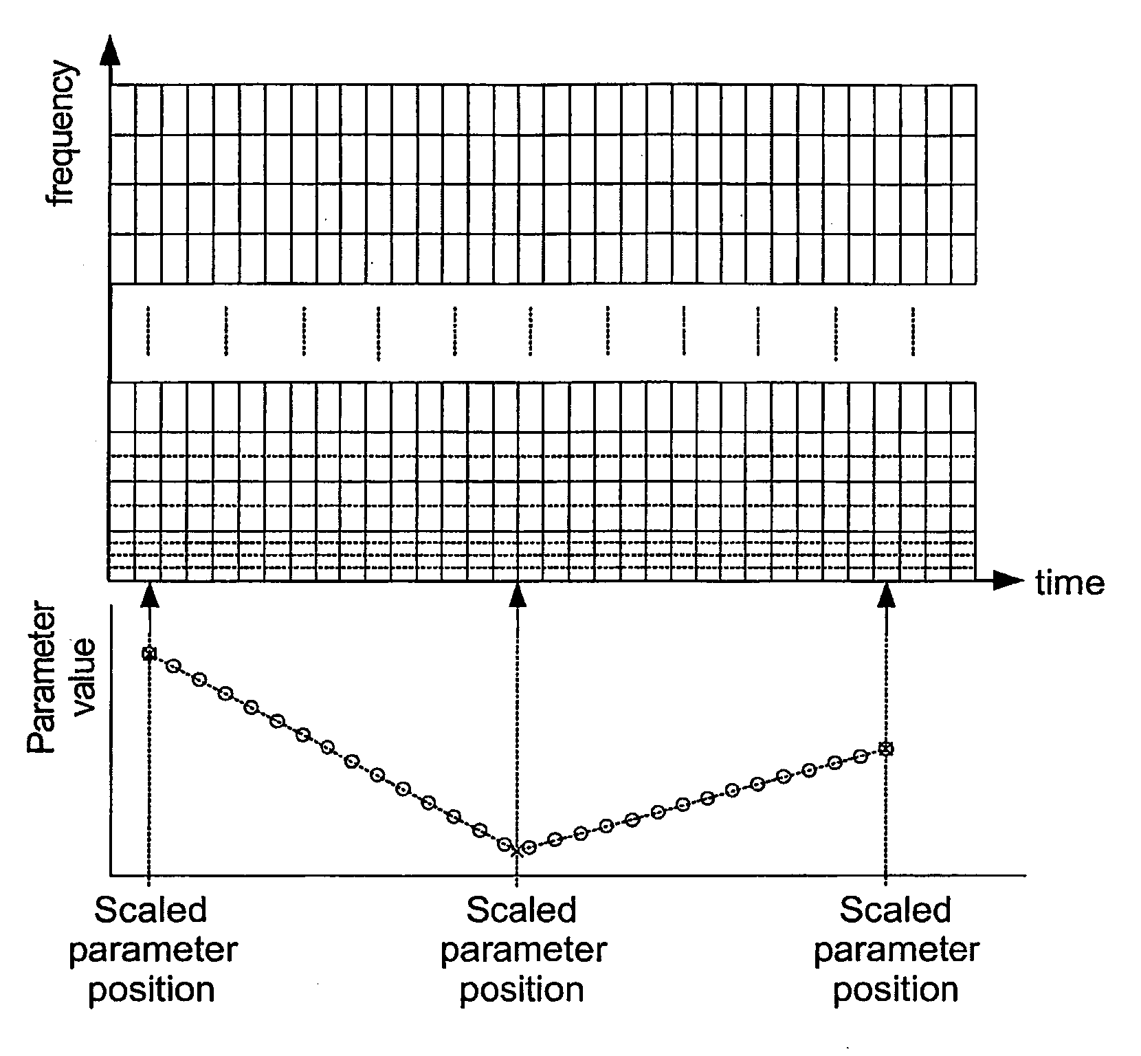 Method and apparatus for time scaling of a signal