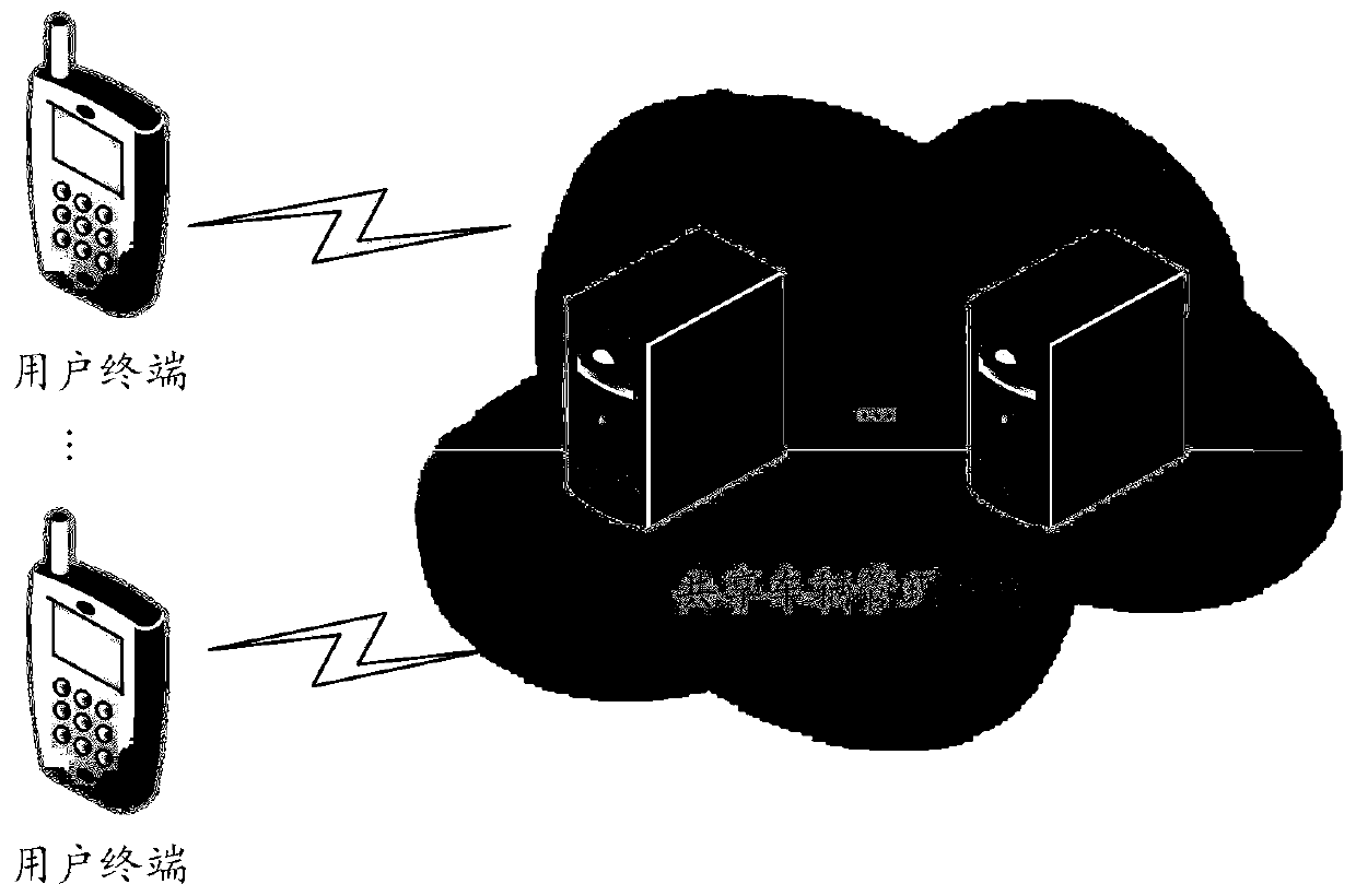 Use management method and device for shared vehicle, server and storage medium