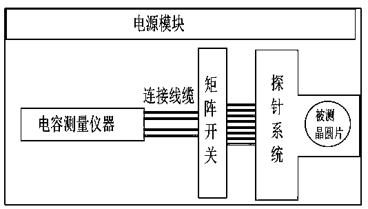 On-chip capacitance standard for calibration and preparation method thereof