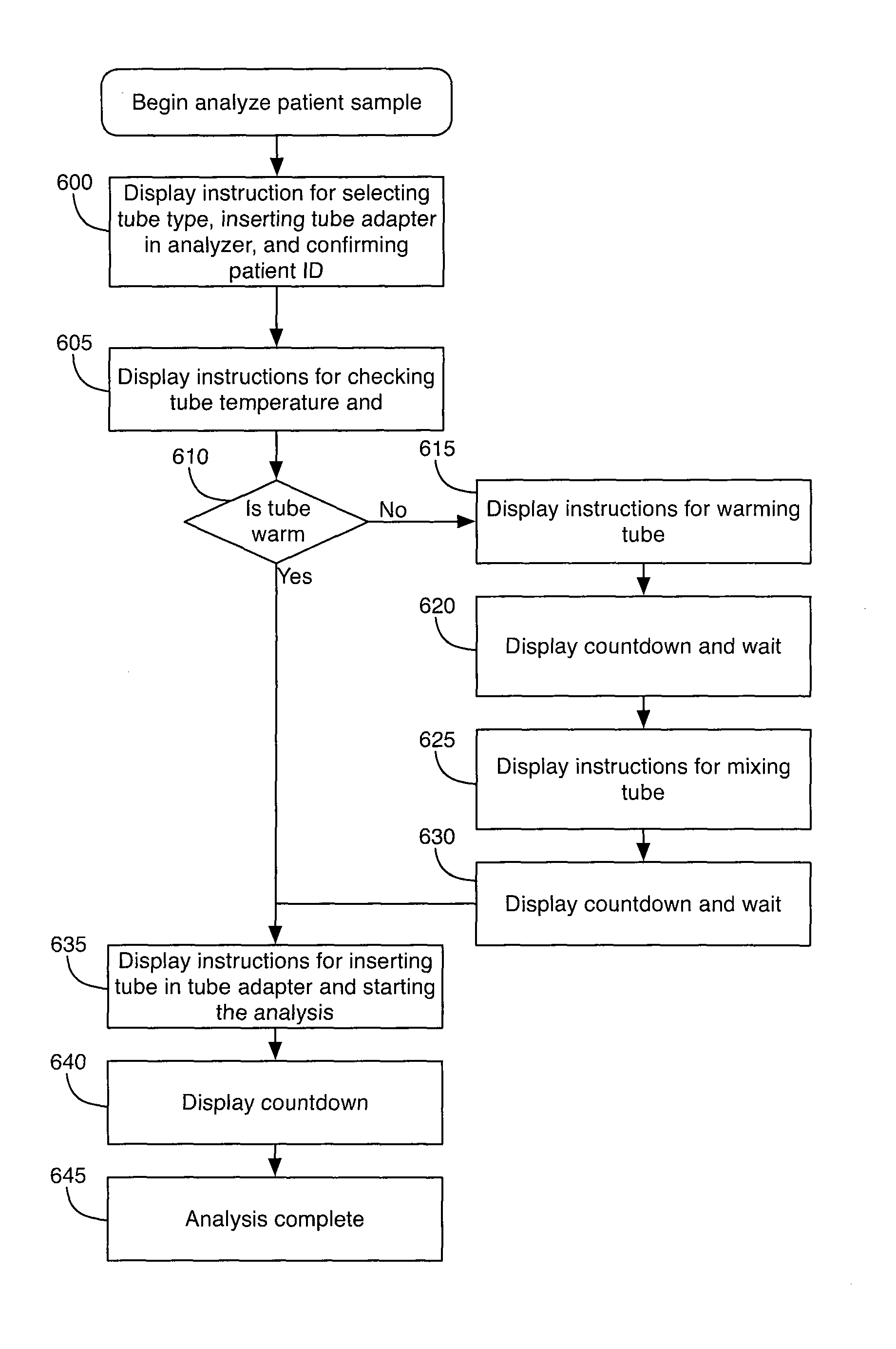 Analyzer, and method for performing a measurement on a sample