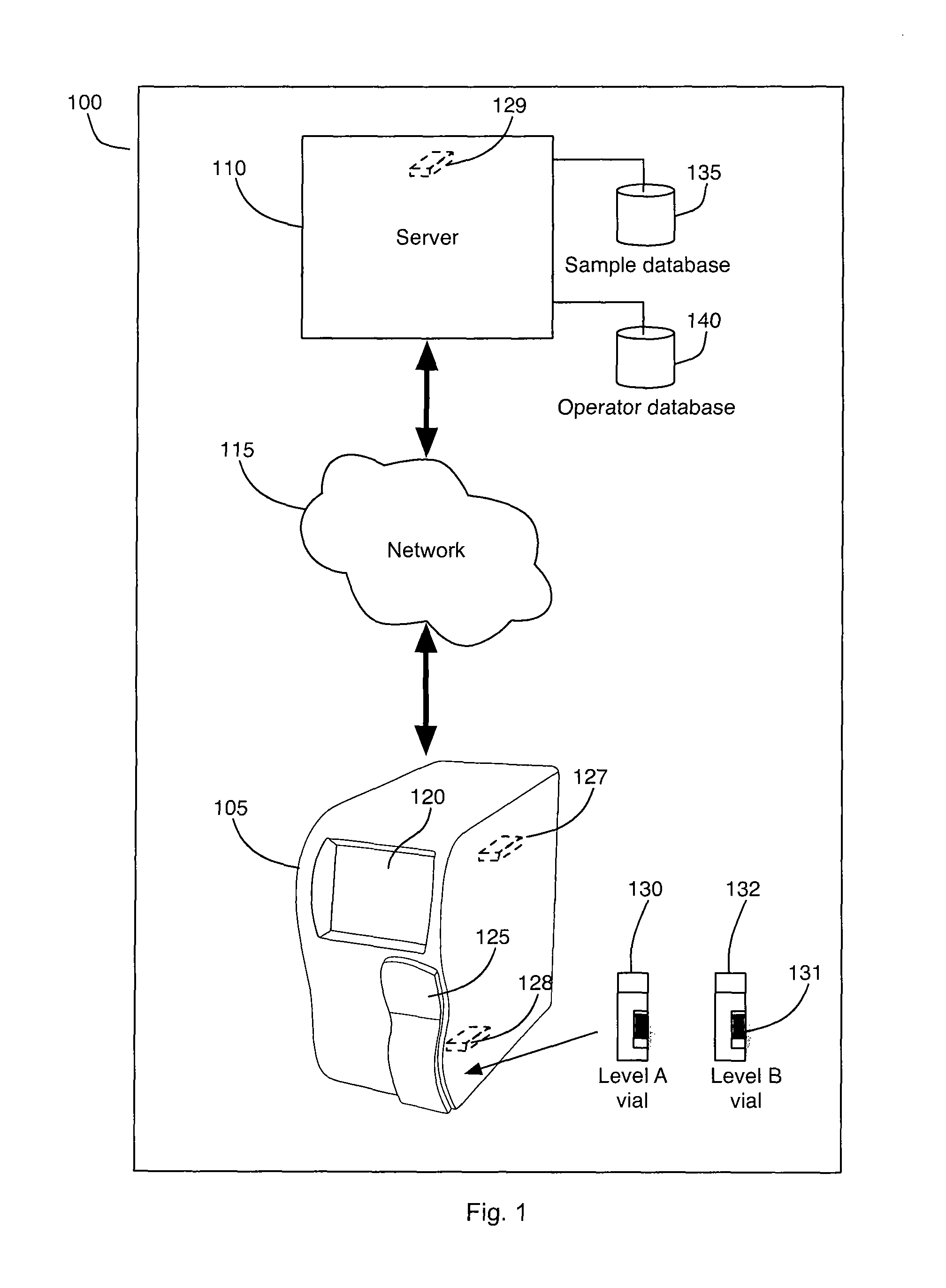 Analyzer, and method for performing a measurement on a sample