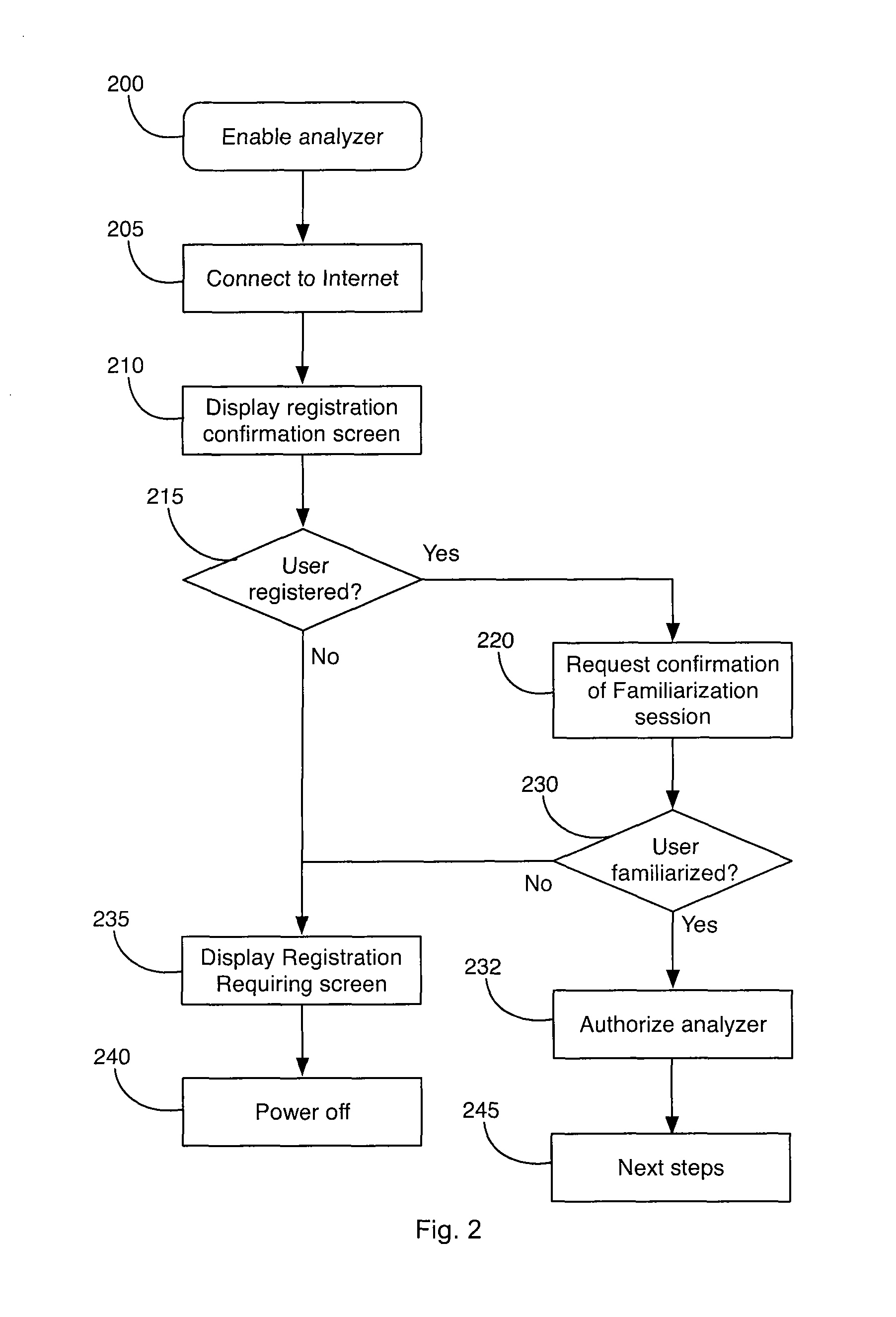 Analyzer, and method for performing a measurement on a sample