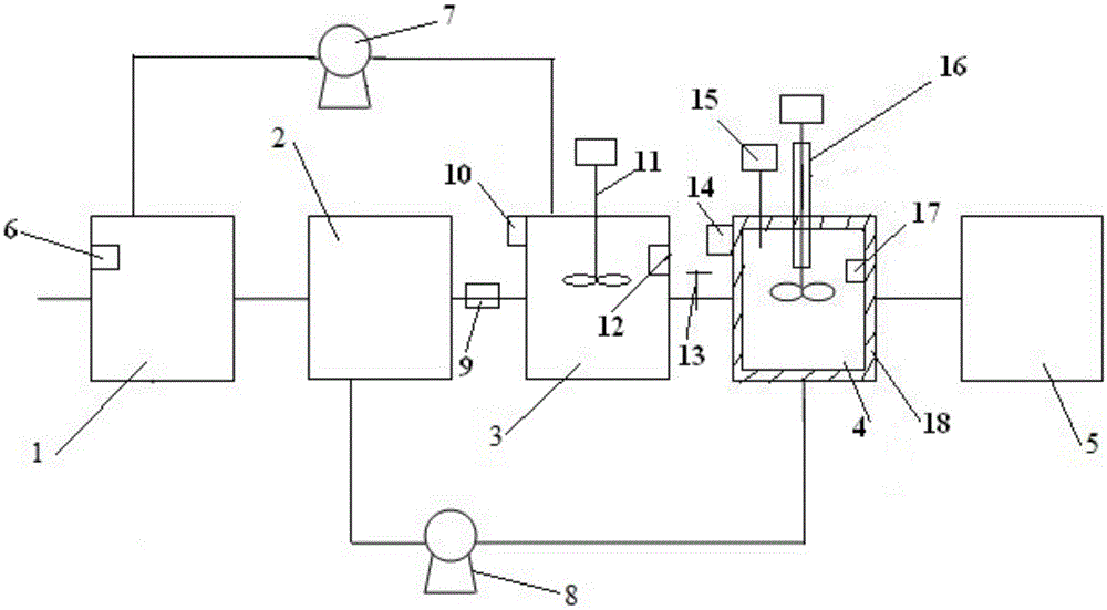 Sludge acidification fermentation treatment system