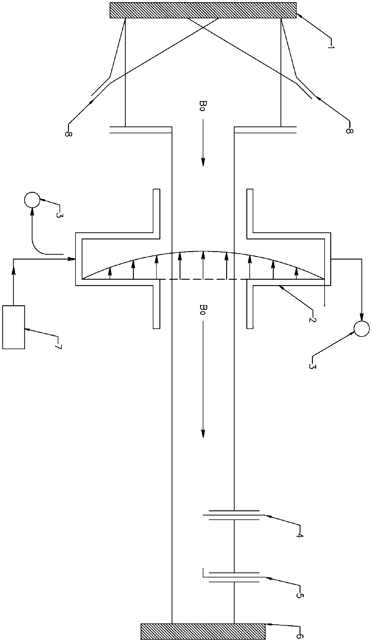 Microwave and magnetized plasma interaction device