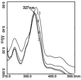 Method for preparing antioxidant peptide through ultrasonic-microwave synergetic enzymatic hydrolysis