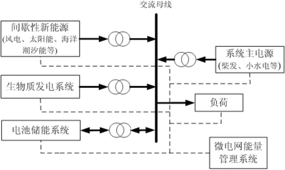 Method for controlling load following operation of micro-grid