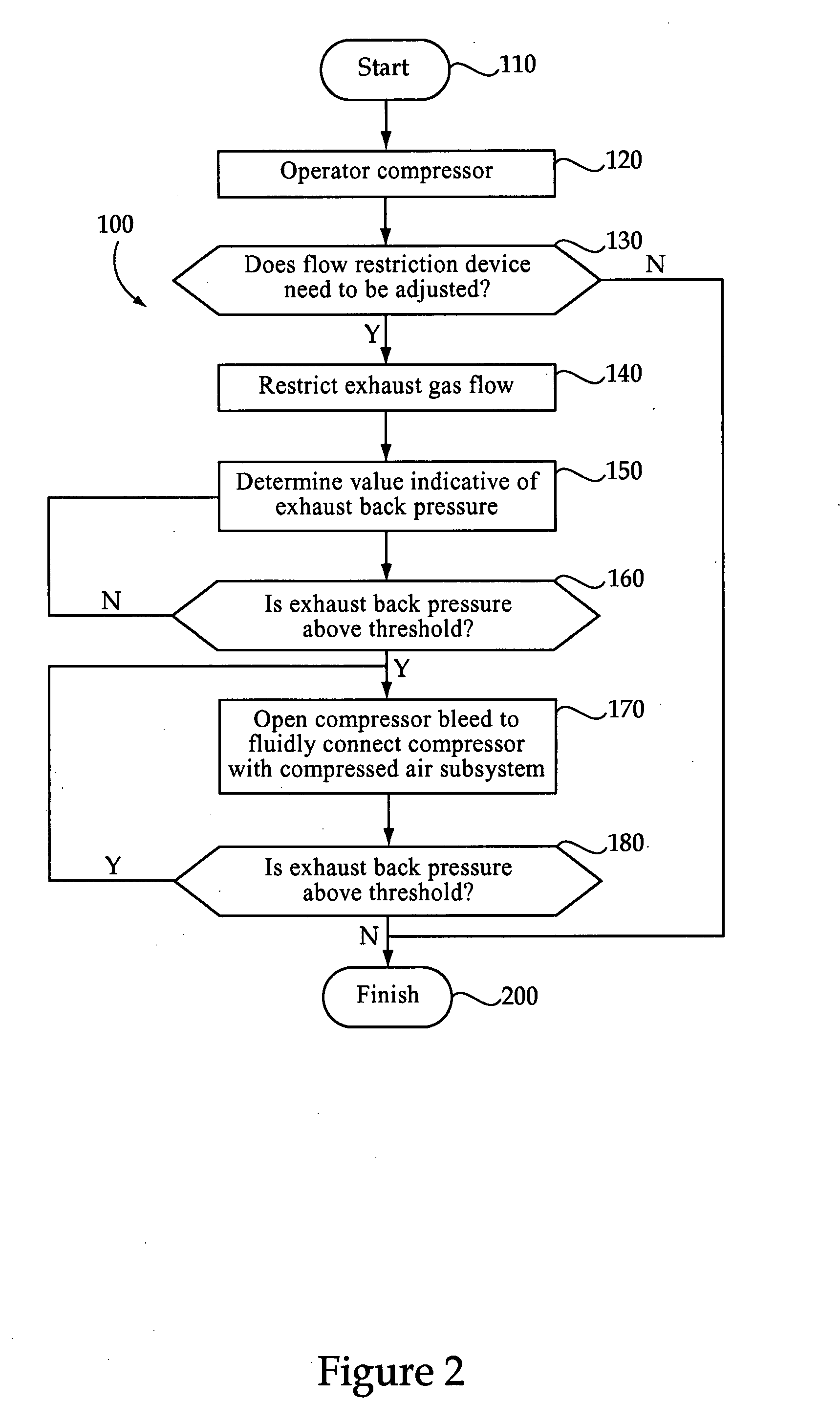 Machine, engine system and operating method