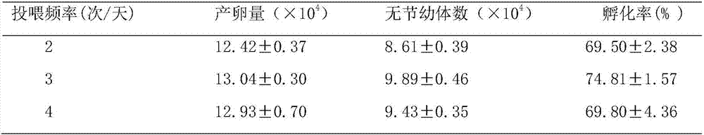 Litopenaeus vannamei parent shrimp feeding method