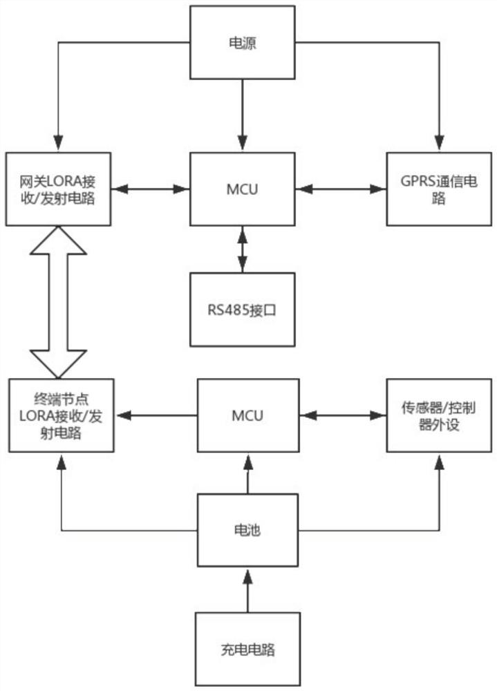 Data acquisition method and device based on LORA low-power-consumption wireless communication technology