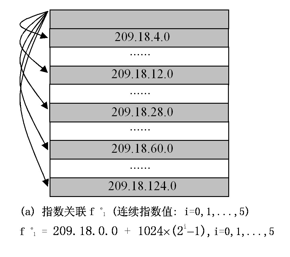 Method for gathering homologous address beam and homologous gathering network route system