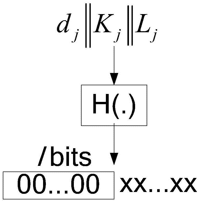 Lightweight wireless sensor network safety small data distribution method