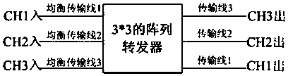 Bandwidth phase equalization method suitable for array transponder