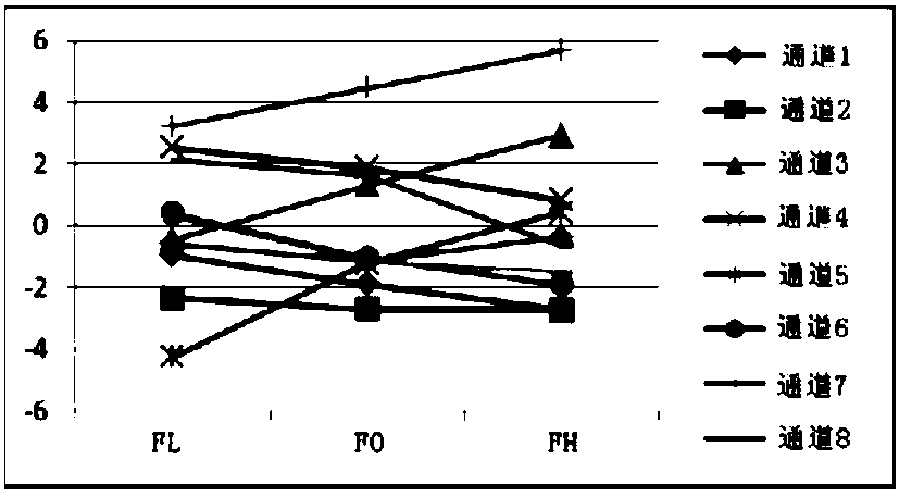 Bandwidth phase equalization method suitable for array transponder