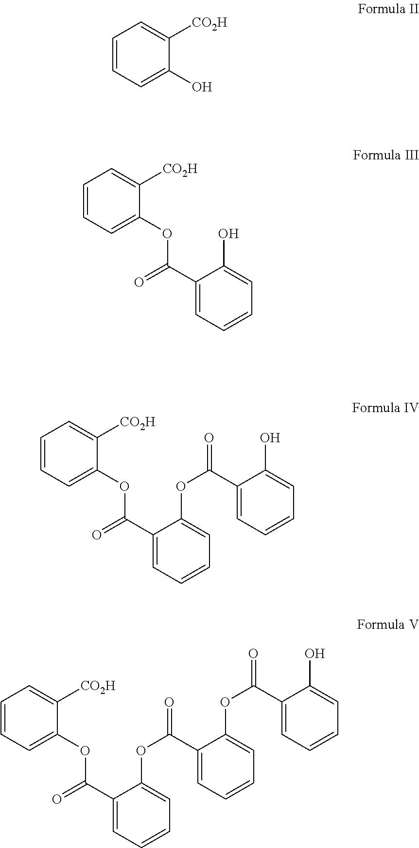 Metformin Salts of Salicylic Acid and Its Congeners