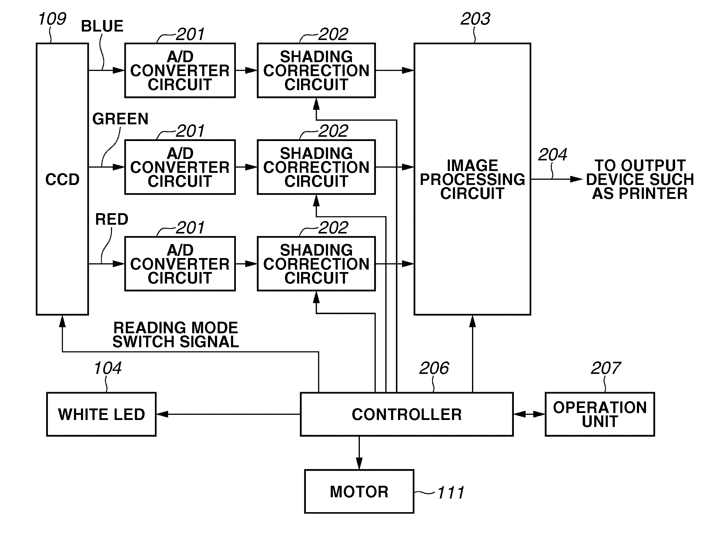 Document reading apparatus