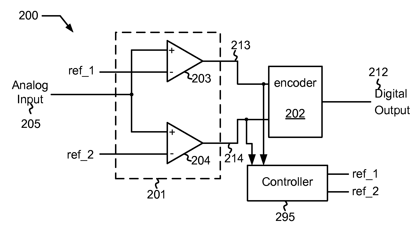 Systems and methods for analog to digital conversion