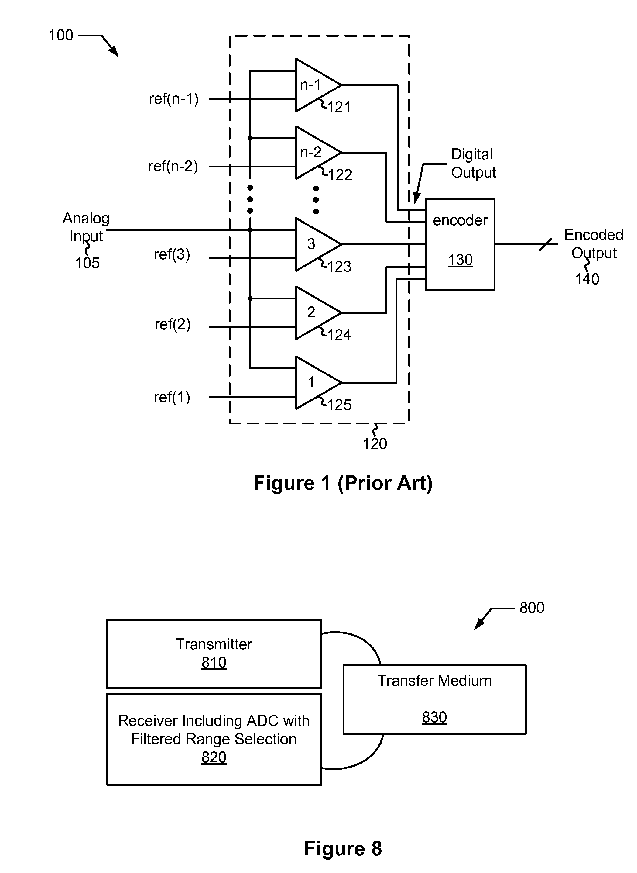 Systems and methods for analog to digital conversion