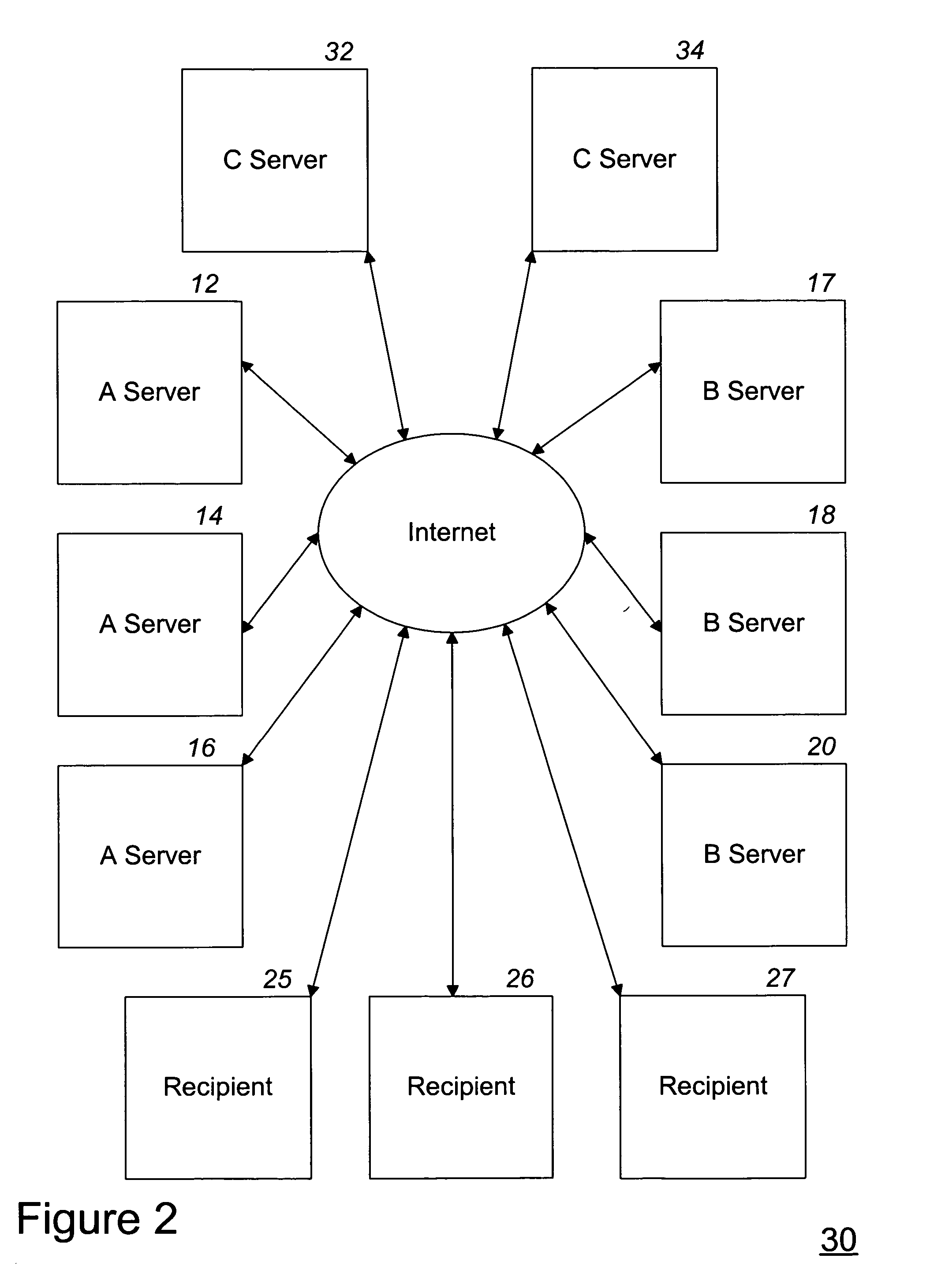 High volume electronic mail processing systems and methods having remote transmission capability