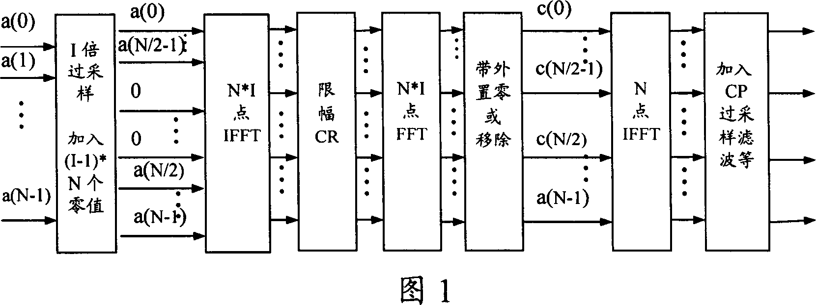 Peak average power rate control method, receiving end and transmitting end