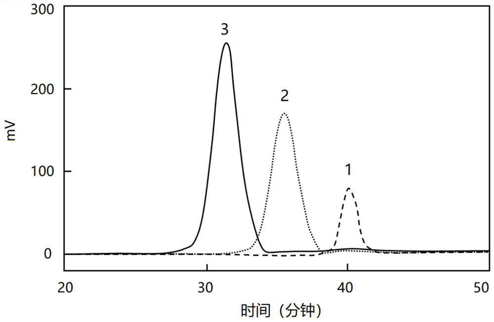 Biocompatible membrane as well as block polymer and application thereof