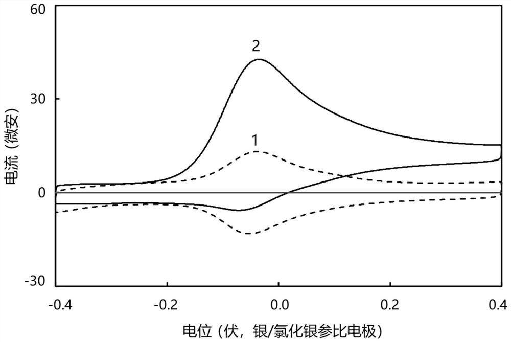 Biocompatible membrane as well as block polymer and application thereof