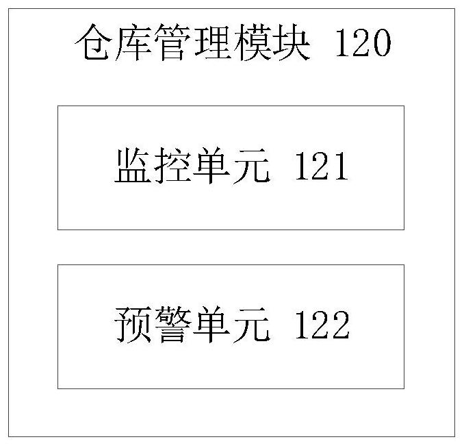 Storage financial management system and method