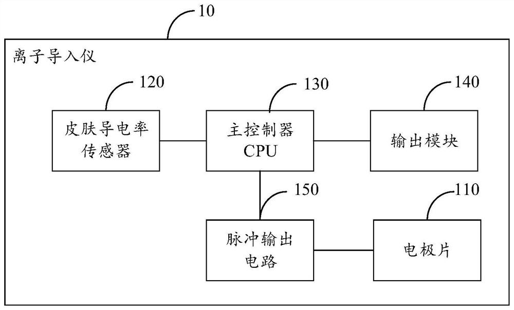 Iontophoresis progress monitoring method and device, iontophoresis instrument and storage medium