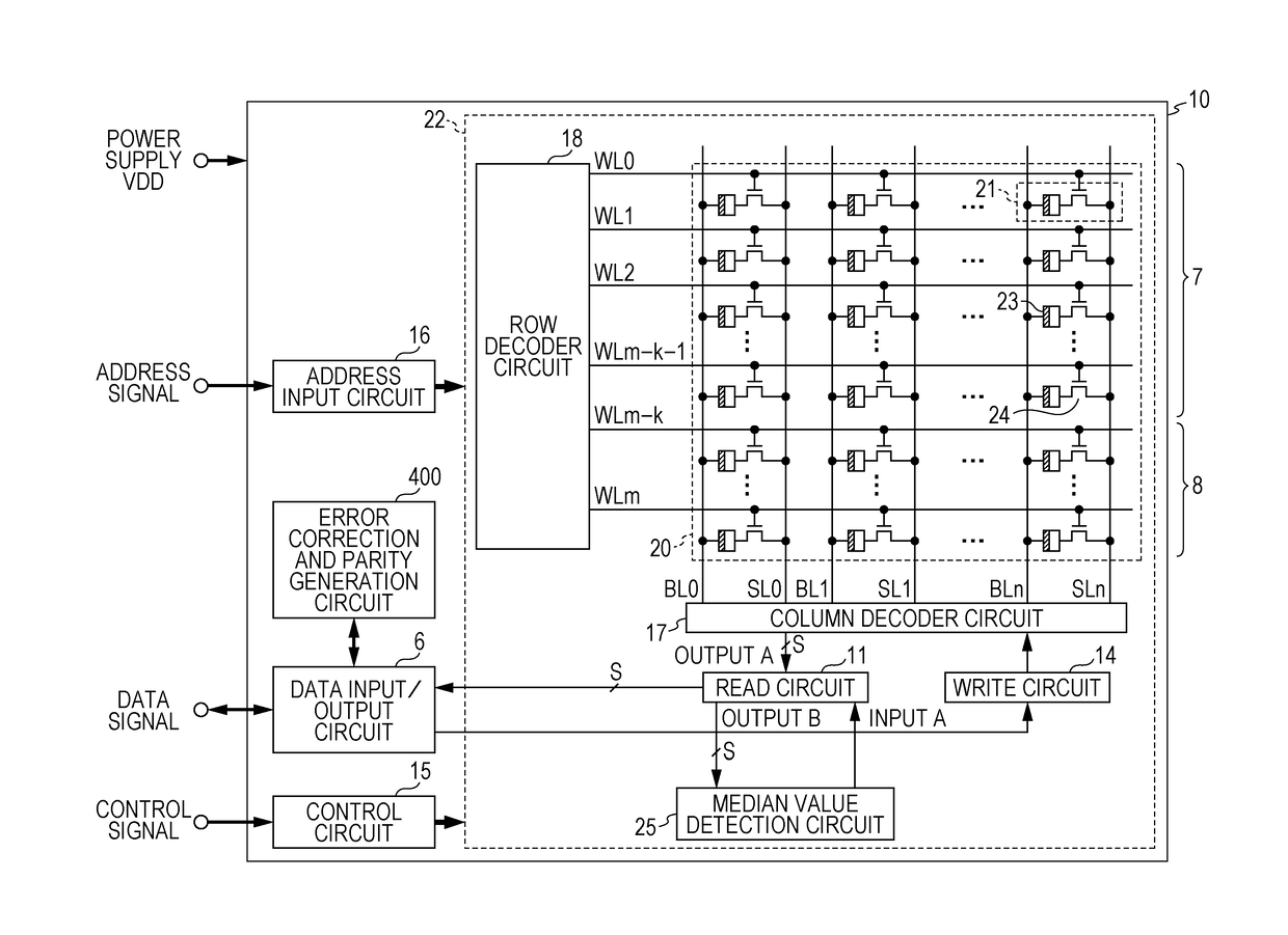 Tamper-resistant non-volatile memory device comprising an arithmetic circuit that, in operation, calculates a binary reference value based on at least a part of the pieces of resistance value information, a read circuit that, in operation, selectively assigns, based on the binary reference value, one of two values to each of the pieces of resistance value information, and a write circuit that, in operation, performs a write operation corresponding to one of the two values among memory cells