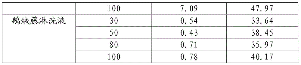 Method for removing lead and zinc in contaminated soil by leaching with biologic materials