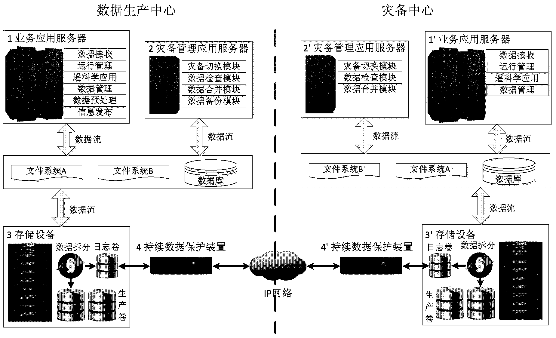 System and method for big data remote disaster recovery backup of ground application