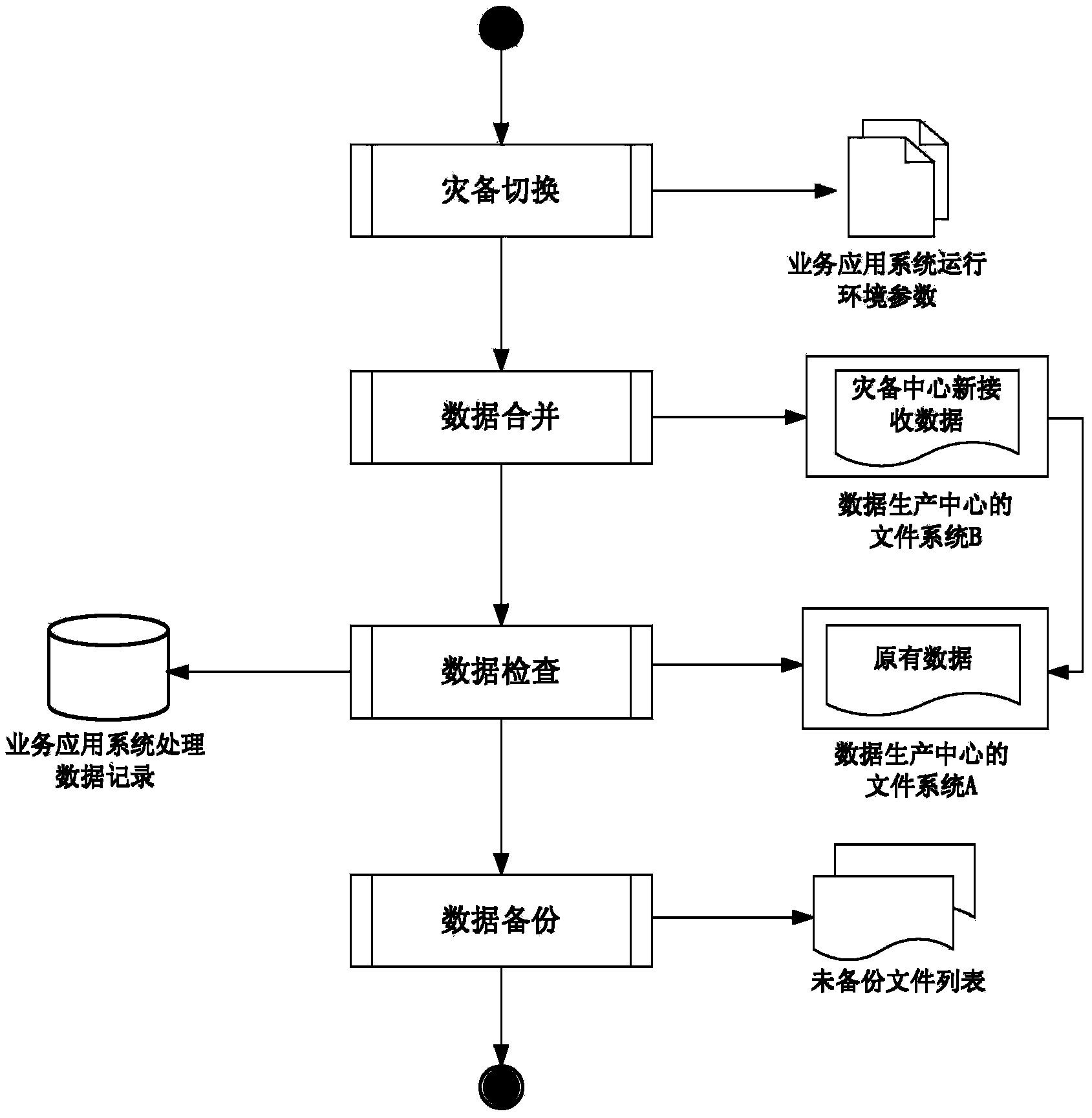 System and method for big data remote disaster recovery backup of ground application